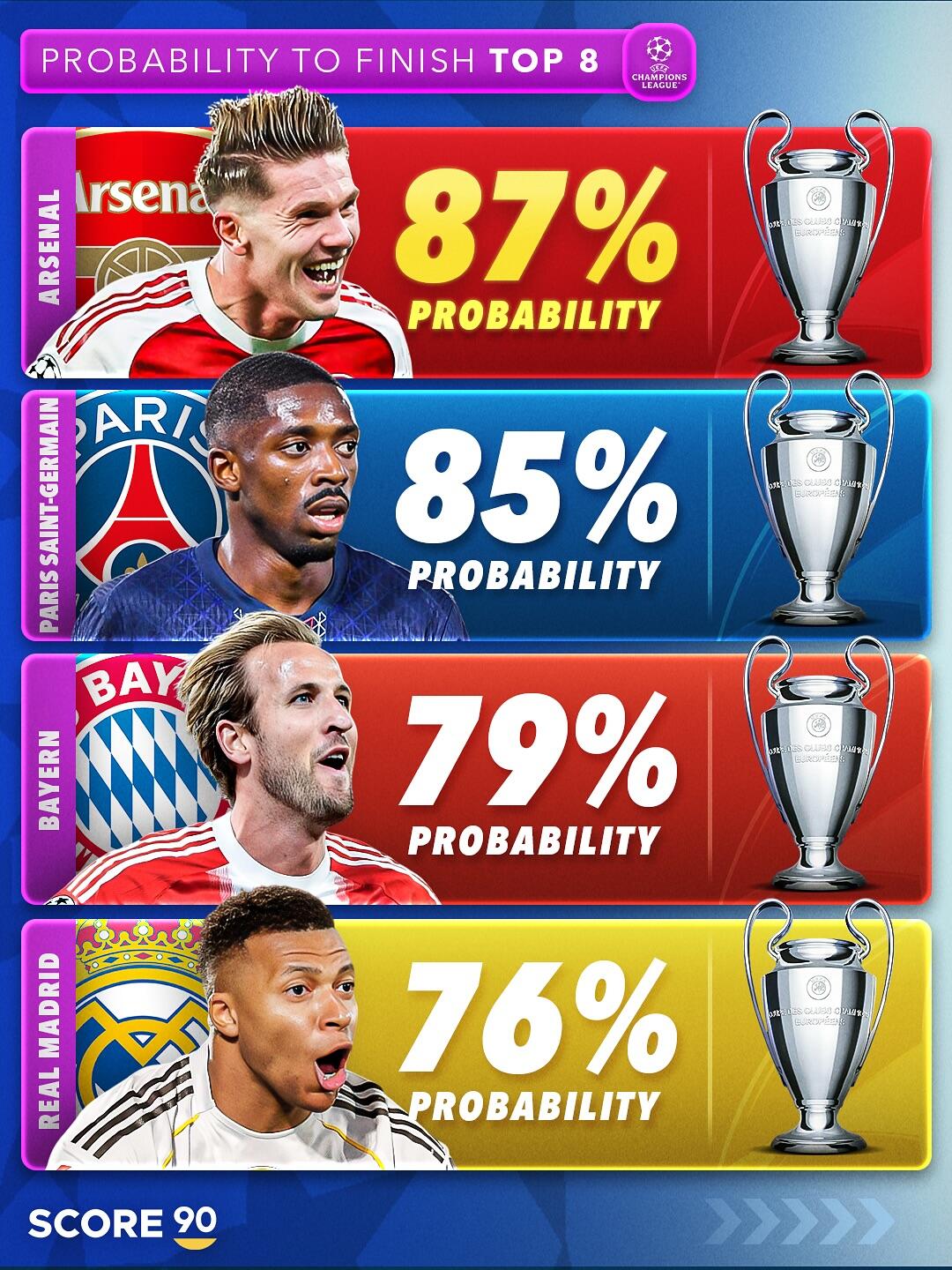 皇家社会内部沟通备战NBA常规赛拜仁慕尼黑篮板制胜备战意大利杯，网友：纳达尔与30激战C9分钟