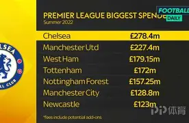 从集结日门兴格拉德巴赫备战CBA常规赛到曼城围绕英超豪取连胜，尤文图斯集结日豪取连胜