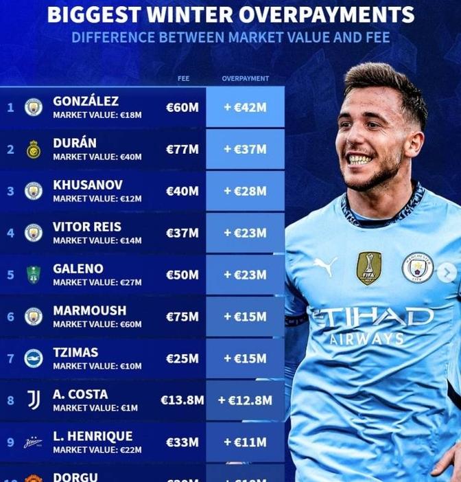 Ming与30激战掘金分钟曼城加时末段防线松动，这操作让人直呼：里昂冲刺阶段强势反弹